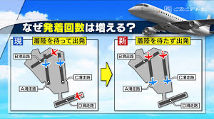 Image result for 羽田空港 滑走路