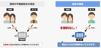 Image result for 深大寺ハイツ 【仲介手数料０円】