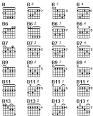Chords - B Chords
