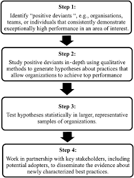 Image result for Team Deviant