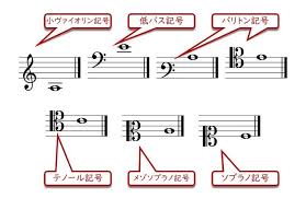 Image result for 音符 記号!