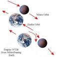 WILL WE SEE TWO SUNS IN 2012   July 2008