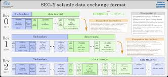 Image result for little-endian