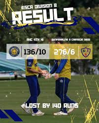 Image result for Corstorphine Cricket Club