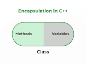 Encapsulation in C++ - GeeksforGeeks