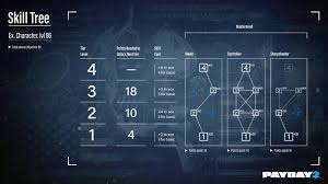 Image result for skill tree