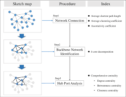 Image result for hub and spoke network