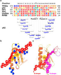 Image result for HTRPC