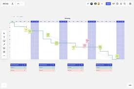 Image result for burnup chart