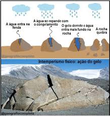 Image result for intemperismo