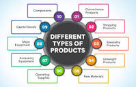 What is a Product? Meaning, examples, definition, and features ...