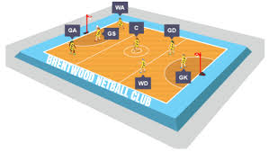 Image result for BRENTWOOD NETBALL CLUB