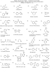 Chemical Shift