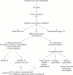 Bladder dysfunction in Duchenne muscular dystrophy -- MacLeod et ...