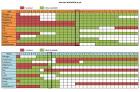 Hydroponic PH Levels Grow Shop Locator Grow Store Finder