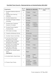 Image result for Coal Aston Cricket Club