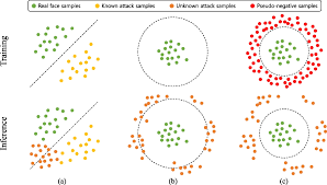 Image result for SP_FACE1