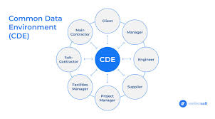 Image result for CDE