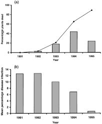 Attēlu rezultāti vaicājumam “Triphragmium ulmariae”