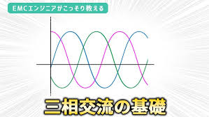 Image result for 3相3線 デルタ