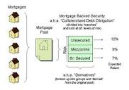 Mortgage-backed security - Wikipedia