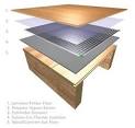 Underfloor Heating Ecofilm Carbon Kits