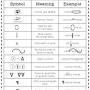 correction symbols Grammar Correction Symbols chart from www.teacherspayteachers.com