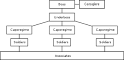 400px-Mafia_family_structure_ ...