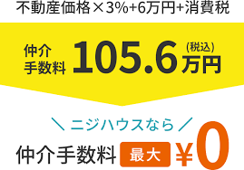 Image result for ハラシマハイツ　【仲介手数料０円】