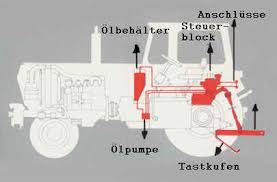 Image result for traktormotoren funktion