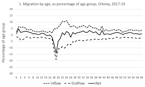 Image result for Orkney Youth Development Group