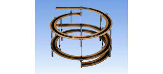 Bildergebnis für Gleiswendel