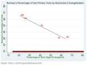 Rick Santorum Wins Confirm Mitt Romney Weakness: Read The Polls