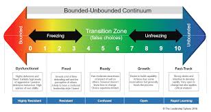 Image result for Coachability