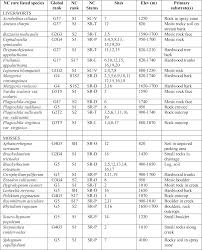Attēlu rezultāti vaicājumam “Paraleucobryum longifolium sporophyte”