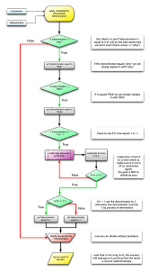 Image result for divide by zero