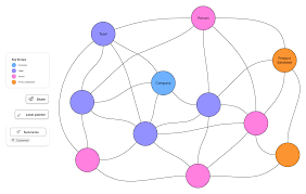 Image result for network diagram