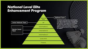 Image result for Chart Centre Badminton Club