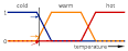 Fuzzy logic - Wikipedia, the free encyclopedia