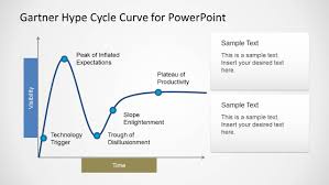 Image result for gartner hype 2011