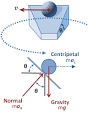 Centripetal force - Wikipedia, the free encyclopedia