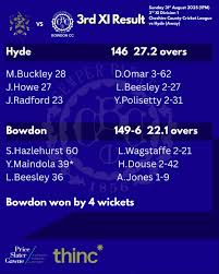 Image result for Bowdon Cricket Club