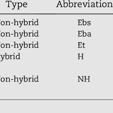 Attēlu rezultāti vaicājumam “Hordelymus europaeus fruit”