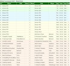 Image result for Kincaidston & Belmont Bowling Club