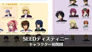 「コジロー・マードック 機動戦士ガンダムSEED」の画像検索結果