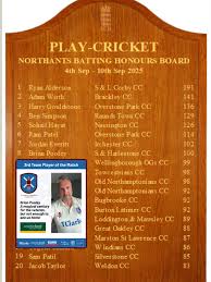 Image result for Nassington Cc