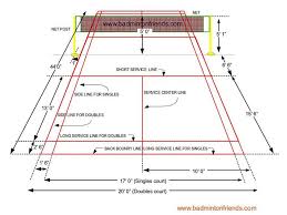Image result for Struttles Badminton Club