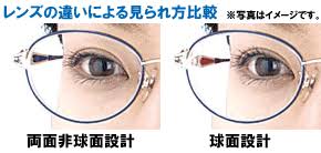 「非球面レンズ」の画像検索結果