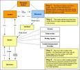 Subprime mortgage crisis - Wikipedia, the free encyclopedia