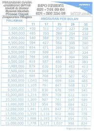 Adira Finance, Tabel Angsuran Pinjaman Dana Jaminan BPKB Motor ...